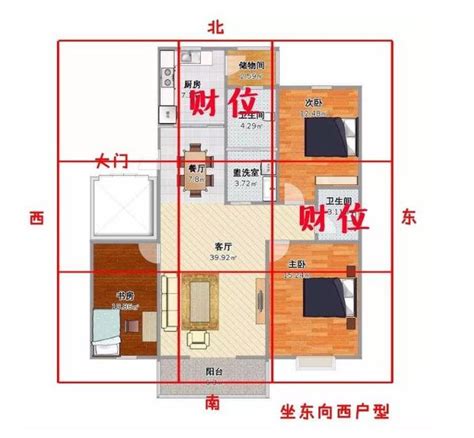 明財位|【入門必看】明財位怎麼看？45度角找出家中財位，輕鬆招財進。